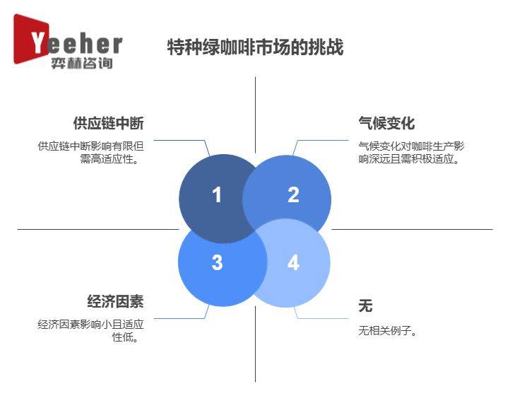 025年全球特色绿咖啡市场不朽情缘平台网站全面分析2(图2)