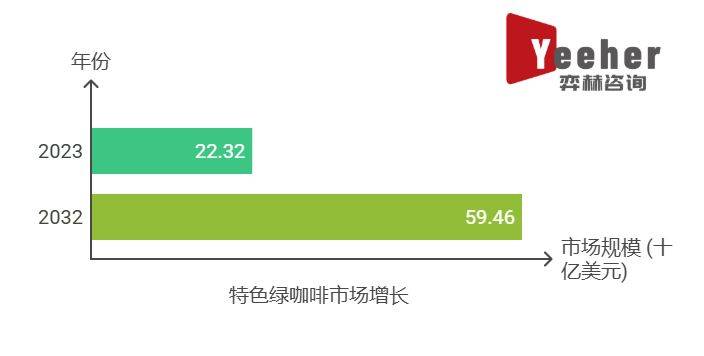 025年全球特色绿咖啡市场不朽情缘平台网站全面分析2(图3)