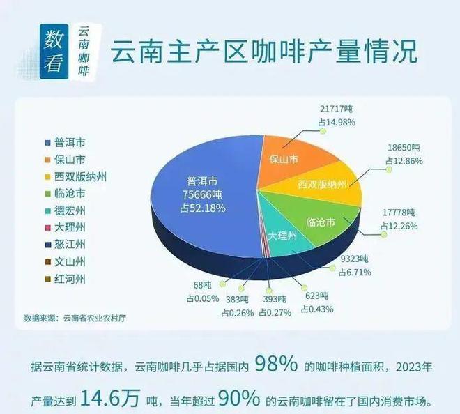 ：彩云之南的馥郁传奇不朽情缘游戏云南咖啡(图20)