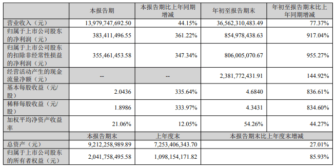 味果冻」东鹏2025三季度营收同比增长3036%一周热闻mg不朽情缘游戏平台康师傅×疯狂动物城上新「冻冻茶冰红茶(图6)