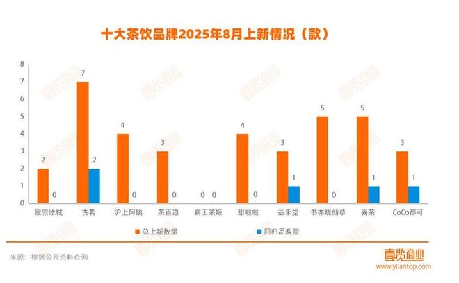 水果茶缩减到4款？答案有点出人意料不朽情缘游戏手机版为什么古茗经典(图4)